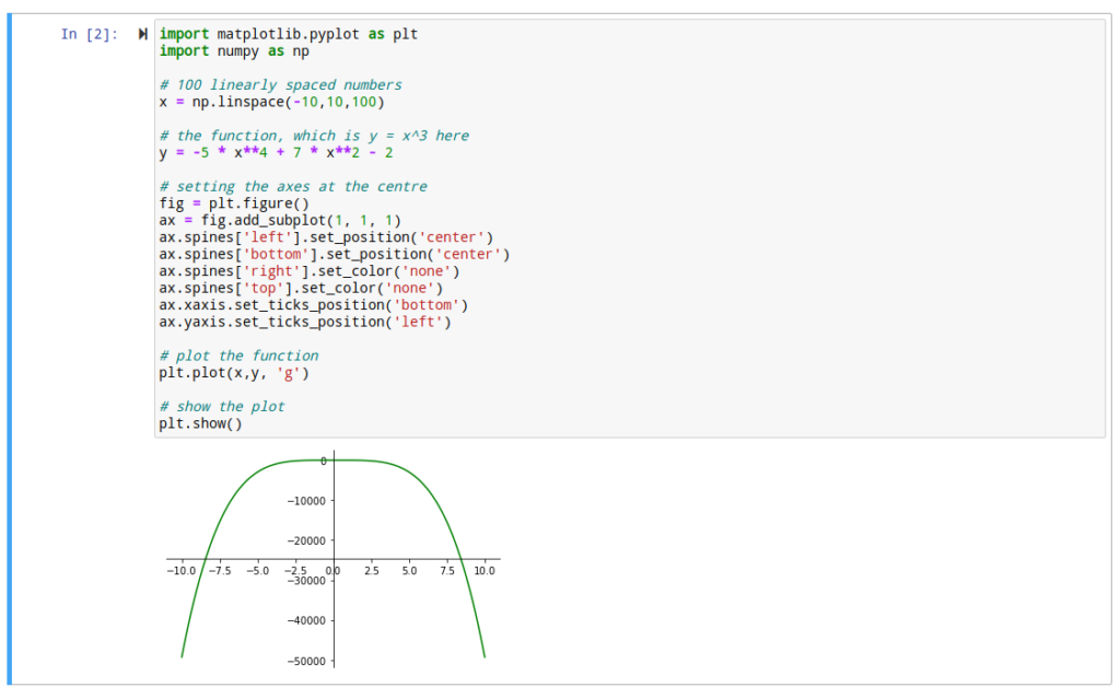 Plot A Math Function In Python Log IT